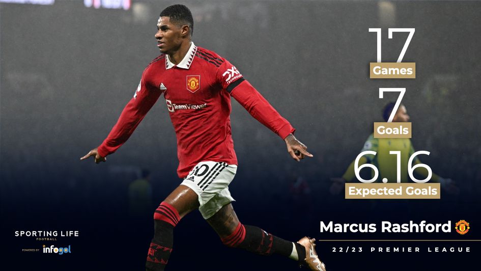Marcus Rashford