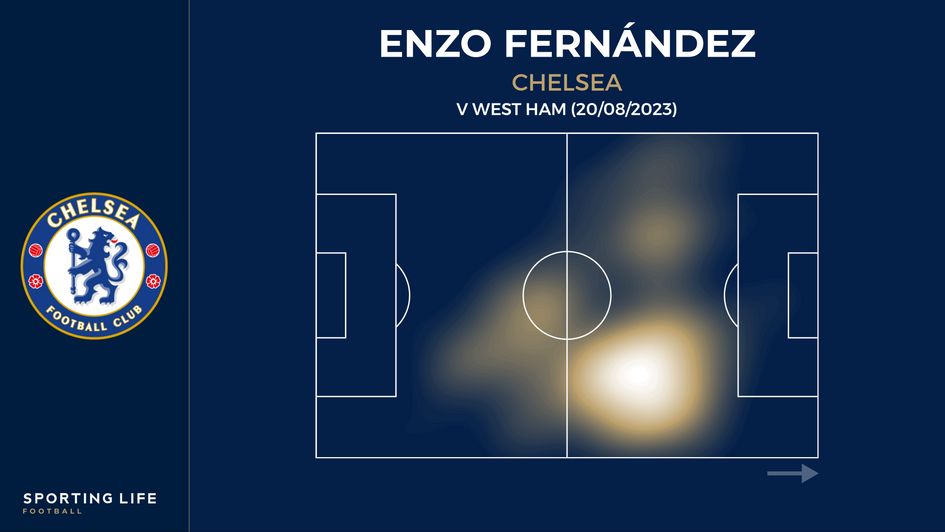 Enzo Fernandez's heatmap v West Ham (20/08/2023)