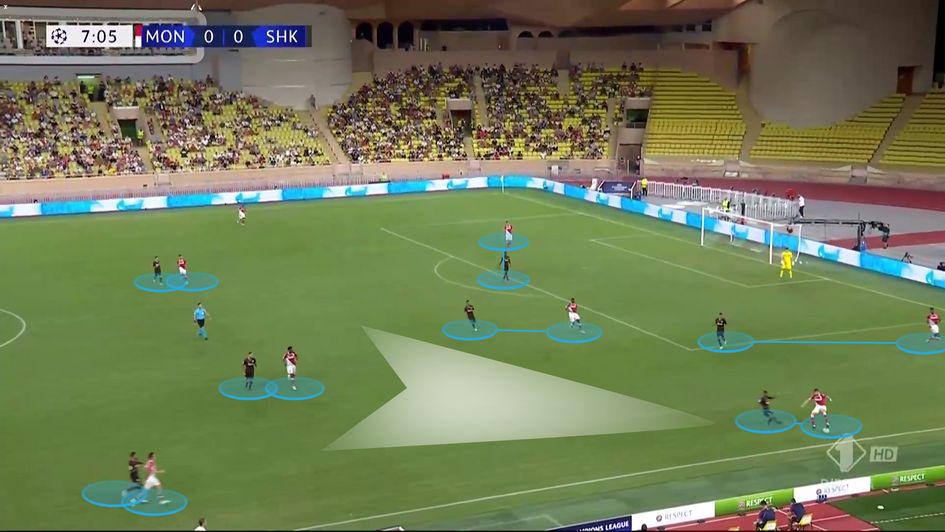 Aggressive touchline press to cut out options and hem in their opponents