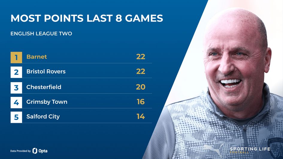 Paul Cook - Chesterfield league two most points