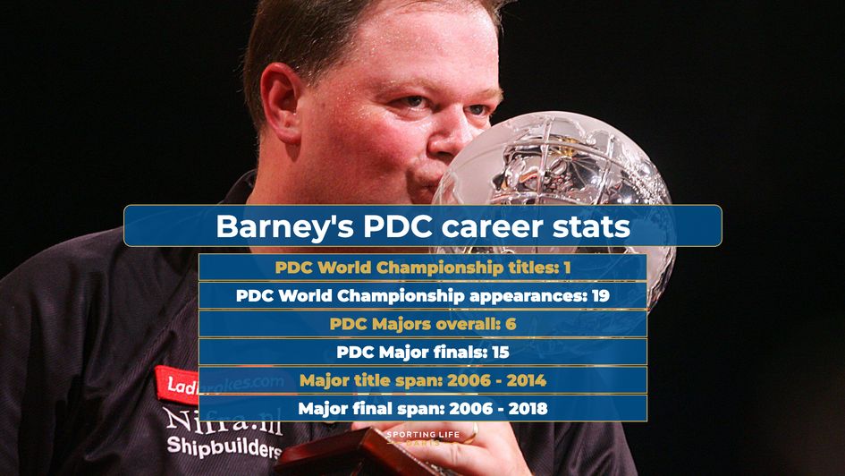 Raymond van Barneveld's longevity puts him at number five