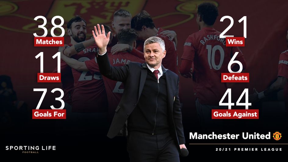 Manchester United's 2020/21 Premier League season