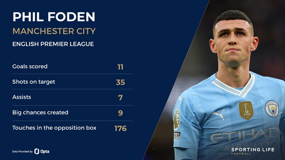 Foden