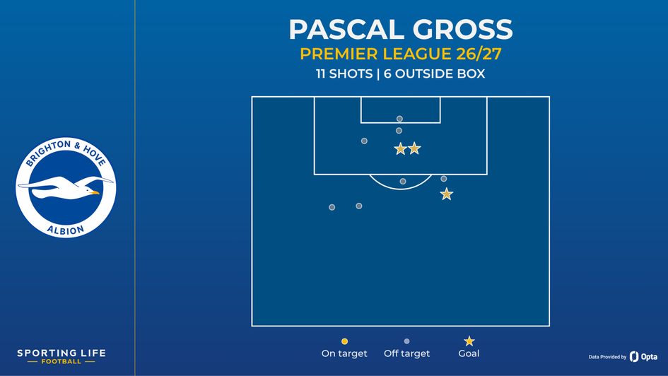 pascal gross shot map