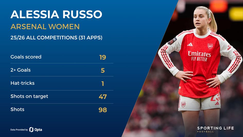 Alessia Russo stats