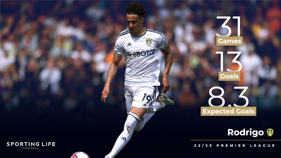Rodrigo's 22/23 Premier League stats