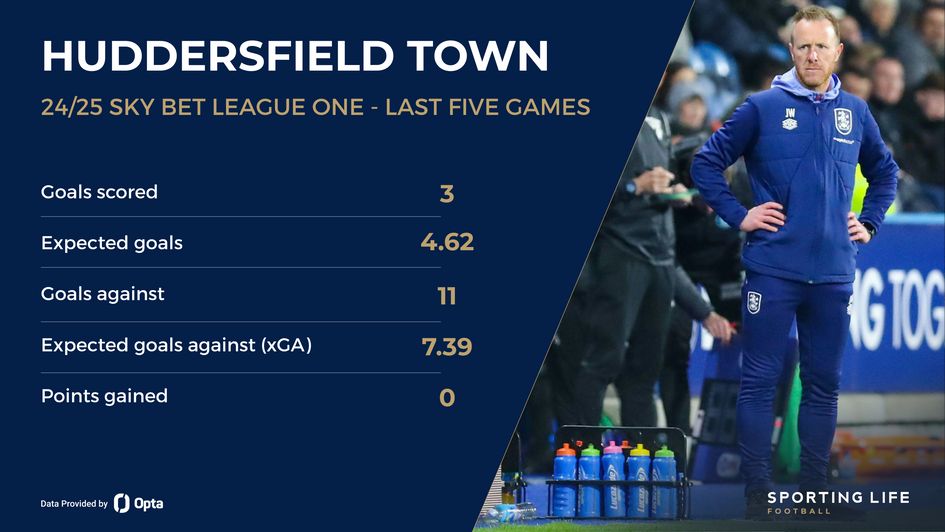 Huddersfield stats