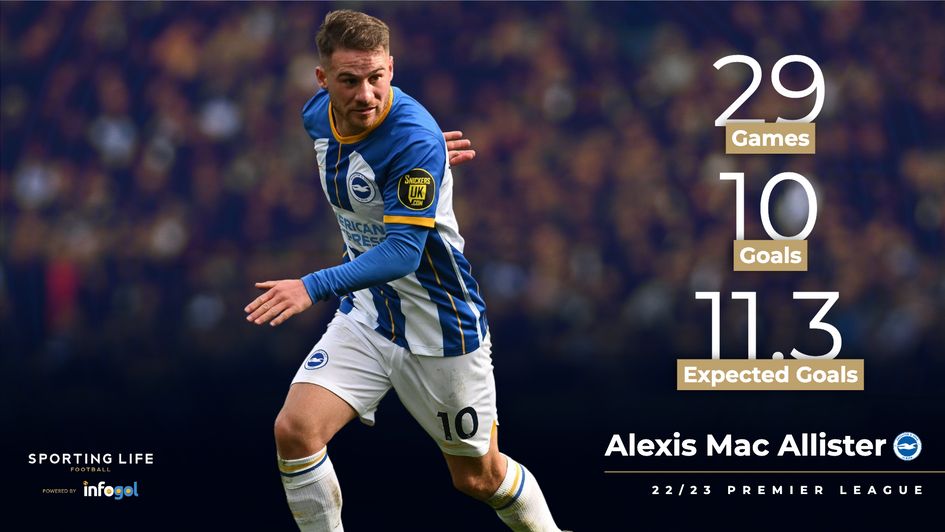 Alexis Mac Allister's 22/23 Premier League stats
