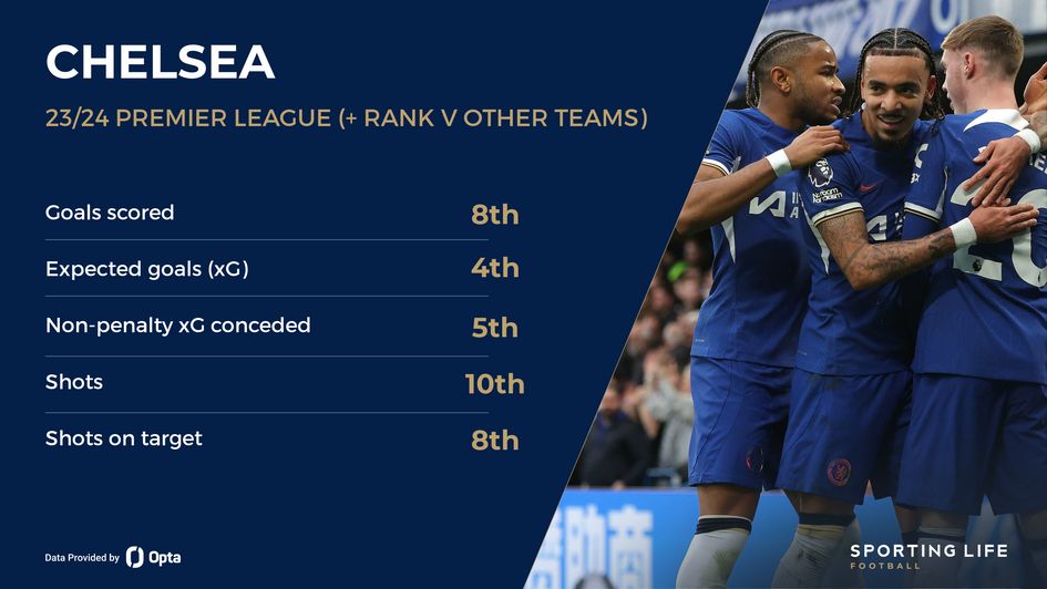 Chelsea's attacking data