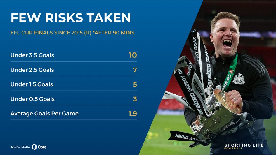 carabao cup final stats
