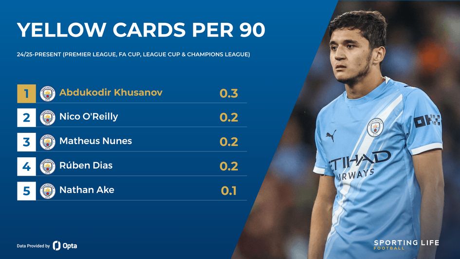 man city cards per 90