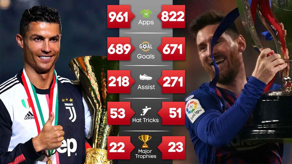 Cristiano Ronaldo vs. Lionel Messi: Career trophies, goals, stats and  awards for football superstars