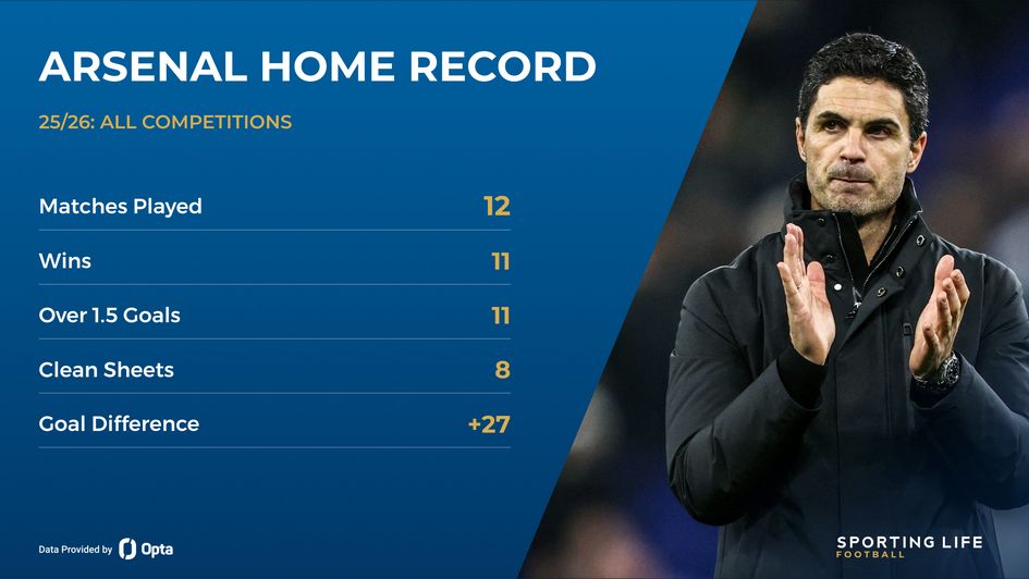 arsenal home record