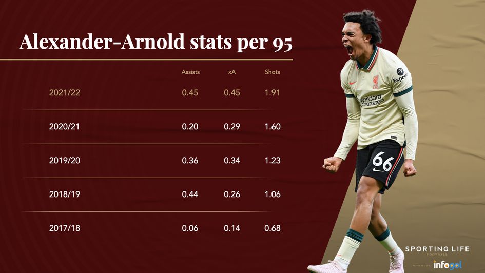 Trent stats