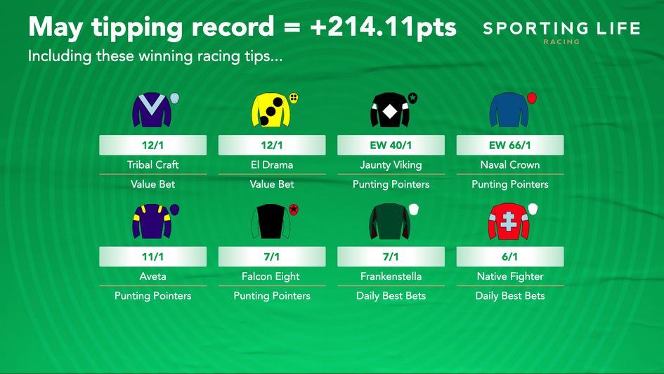 Some of the big racing winners in May from our flagship columns