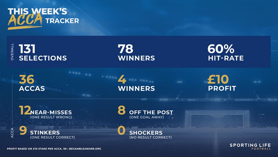 this week's acca tracker tipping record