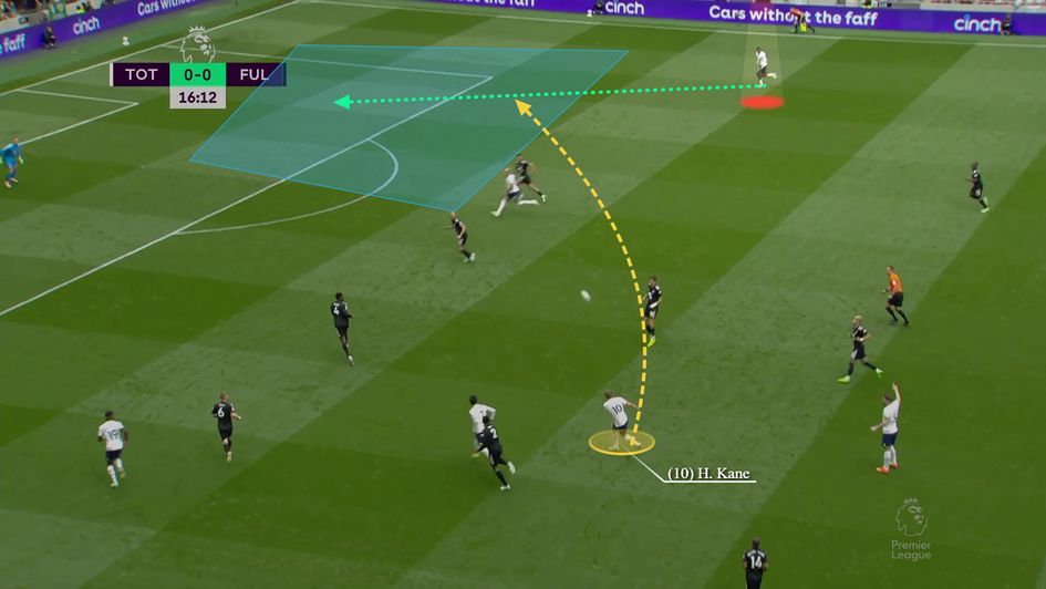 Wicked through ball to oblige the runner