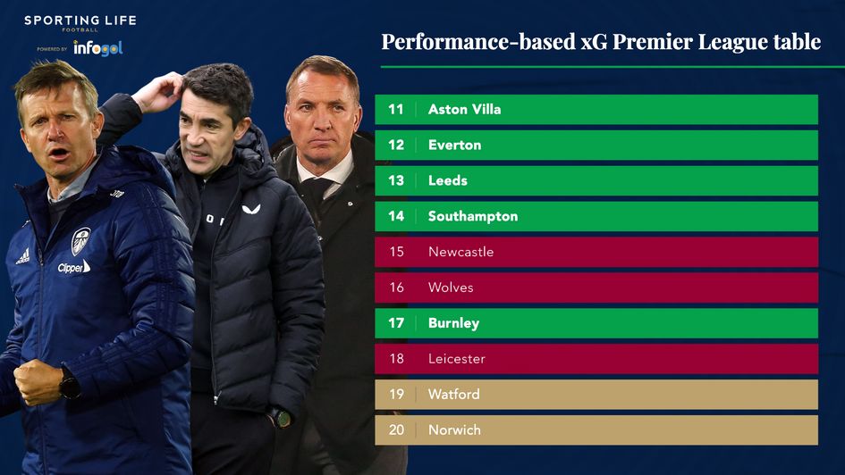 xG table bottom half