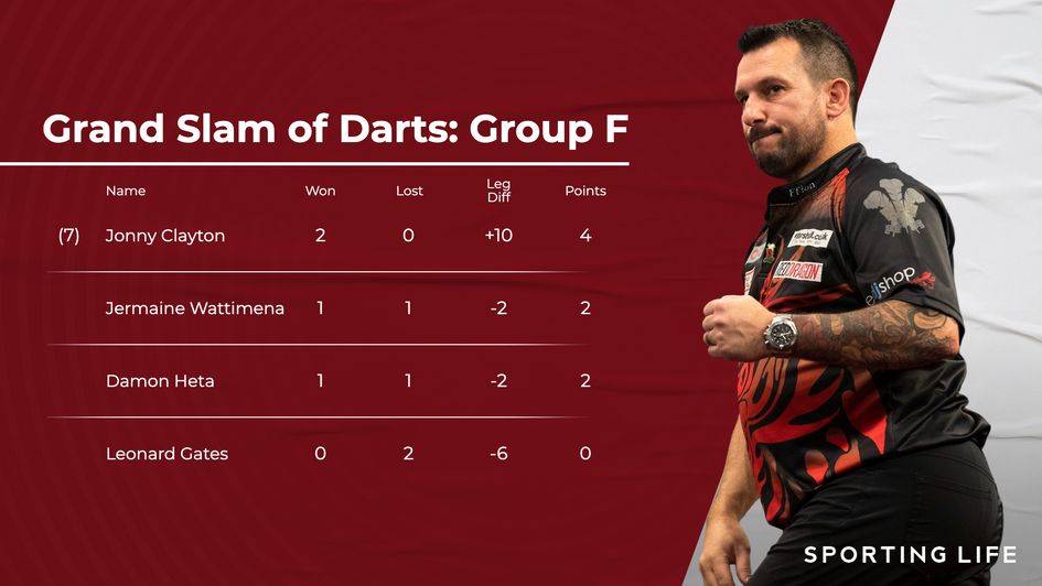 Latest standings in Group F