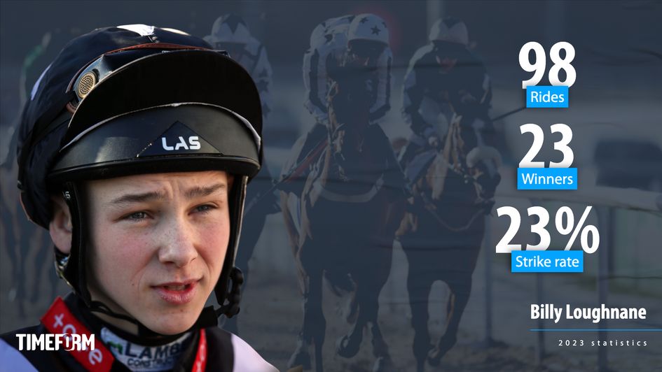 Billy Loughnane 2023 stats
