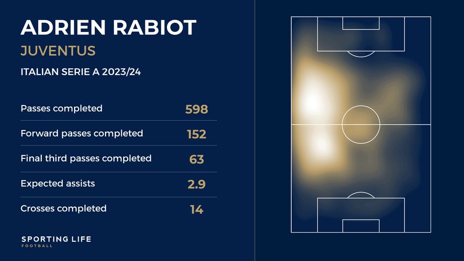 Adrien Rabiot