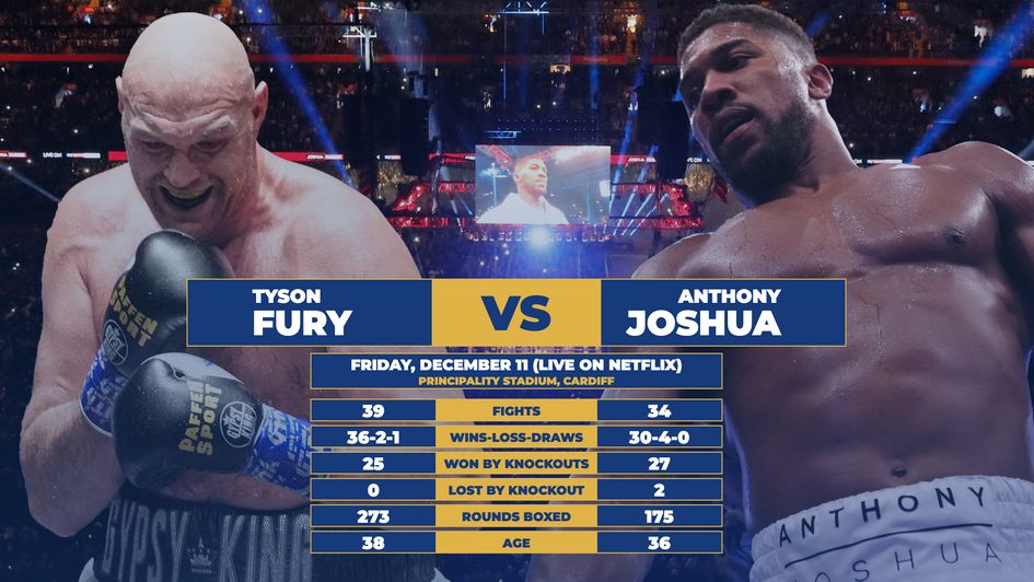 The tale of the tape for Tyson Fury v Anthony Joshua