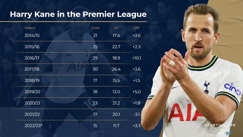 Kane in the PL