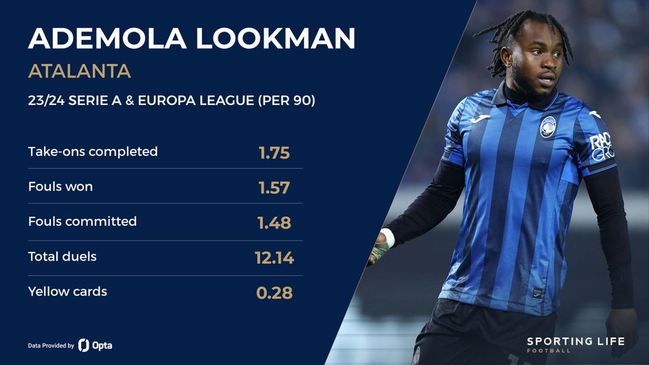 ademola lookman stats