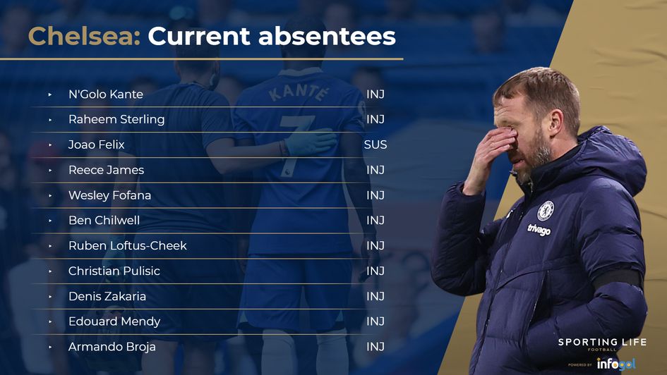 Chelsea absentees