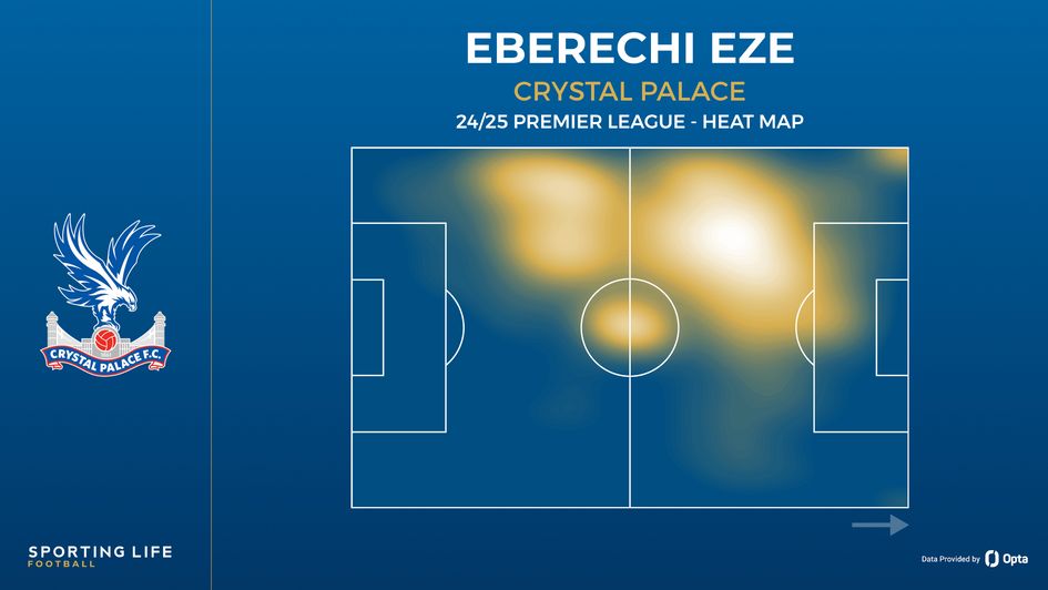 Eberechi Eze heat map
