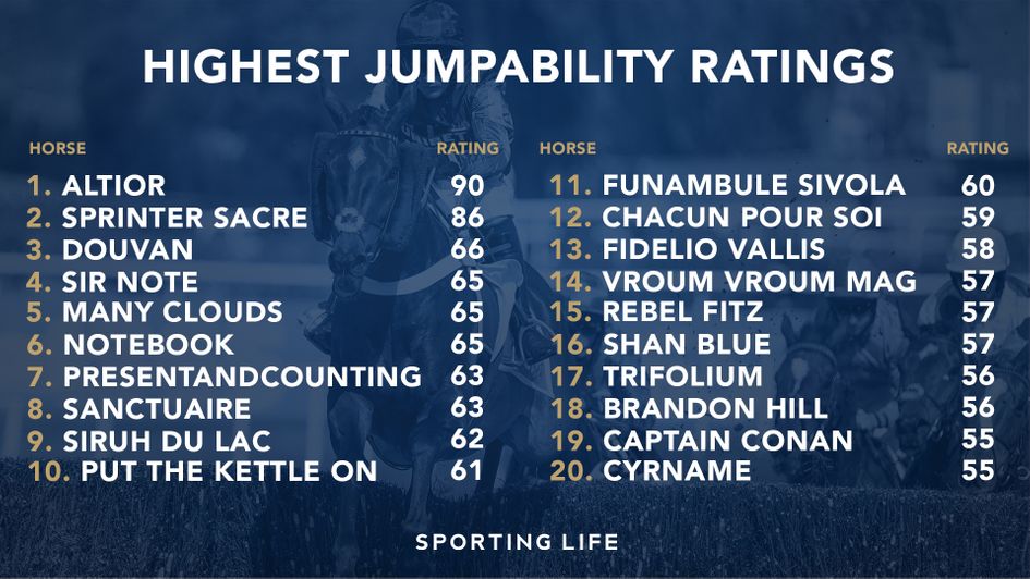 Highest Jumpability Ratings
