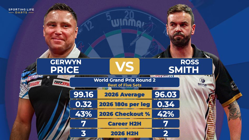 The stats ahead of Gerwyn Price v Ross Smith
