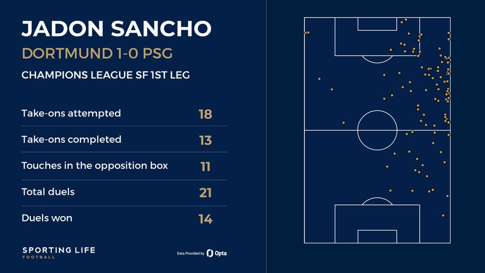 sancho v PSG