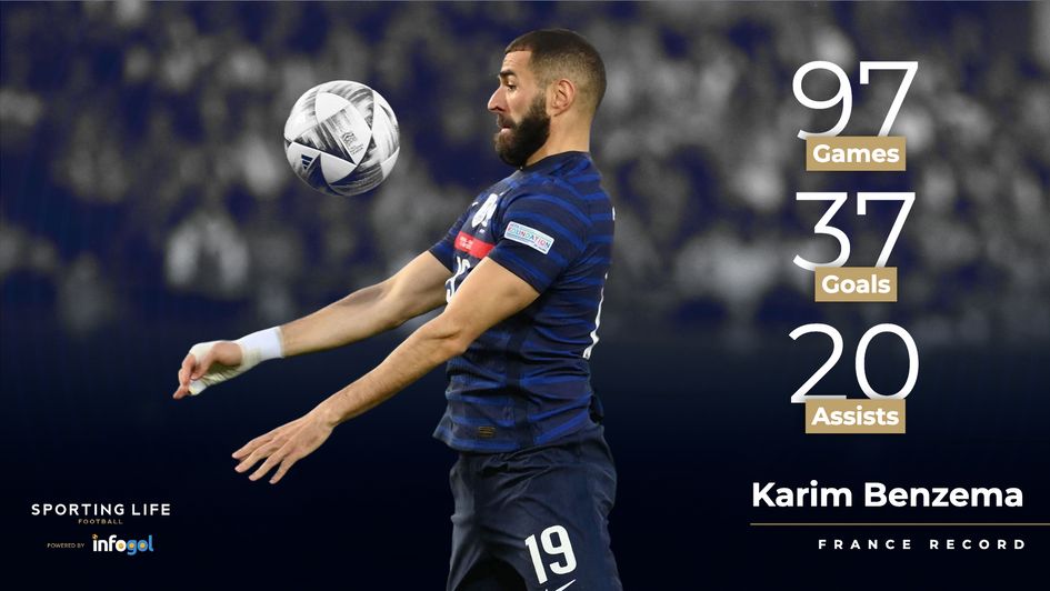 Karim Benzema's France record