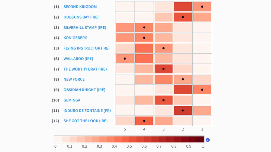 Wolverhampton pace map Thursday