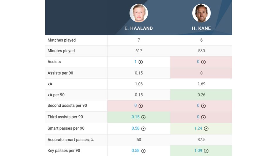 Kane vs. Haaland Key Passing Comparison 1