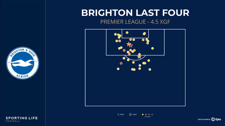 Brighton shot map