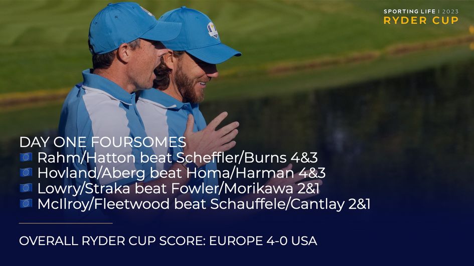 Europe won the opening session of a Ryder Cup 4-0 for the first time ever