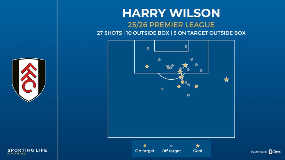 harry wilson shot map