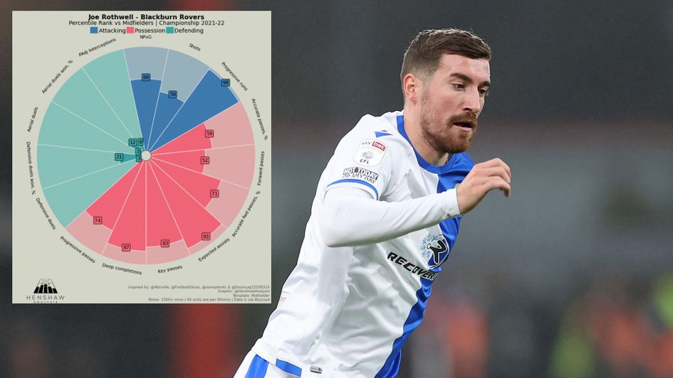 Blackburn's Joe Rothwell
