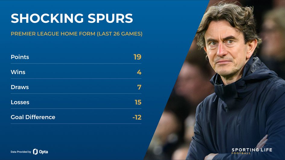 tottenham home form