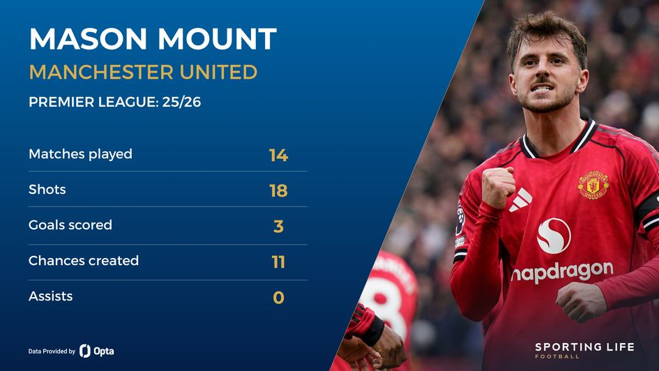 mason mount stats