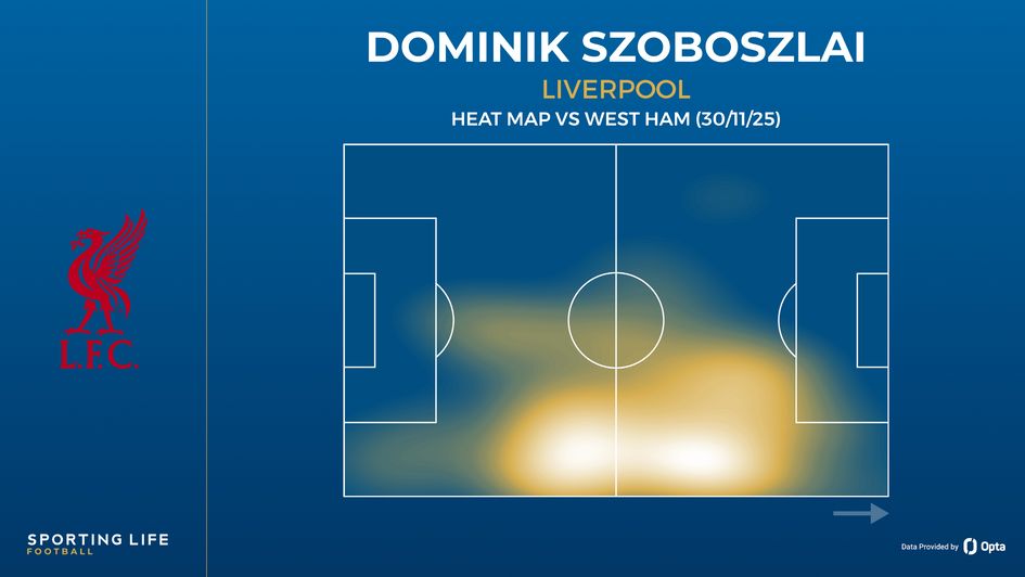 Dominik Szoboszlai heat map vs West Ham