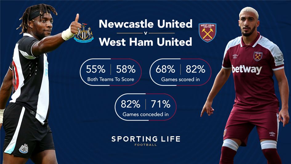 Newcastle v West Ham 20/21 stats