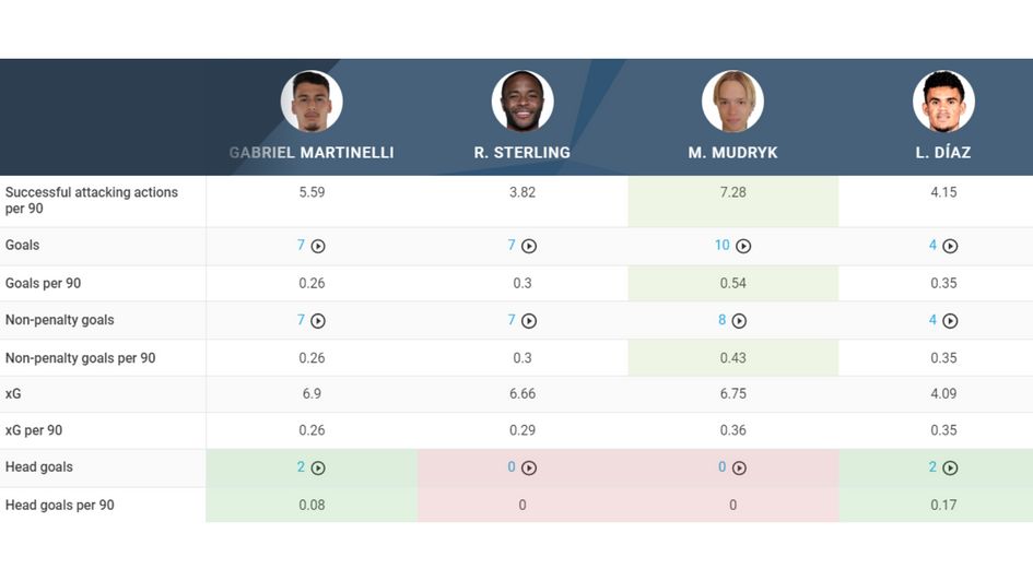 Image 13 - Mudryk comparison