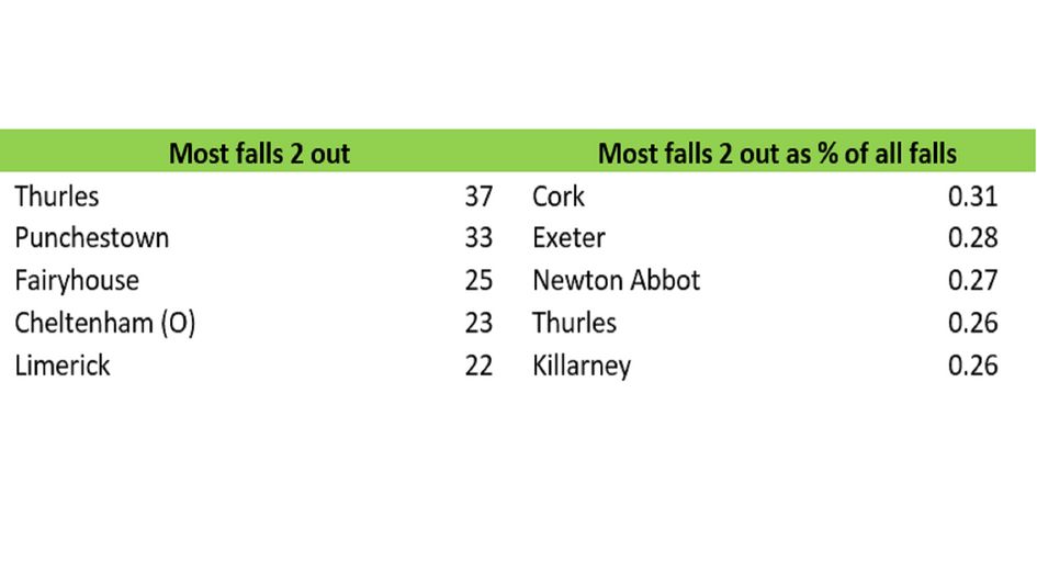 jumping tables two out