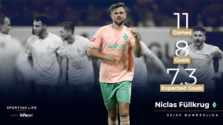 Niclas Füllkrug's 22/23 stats