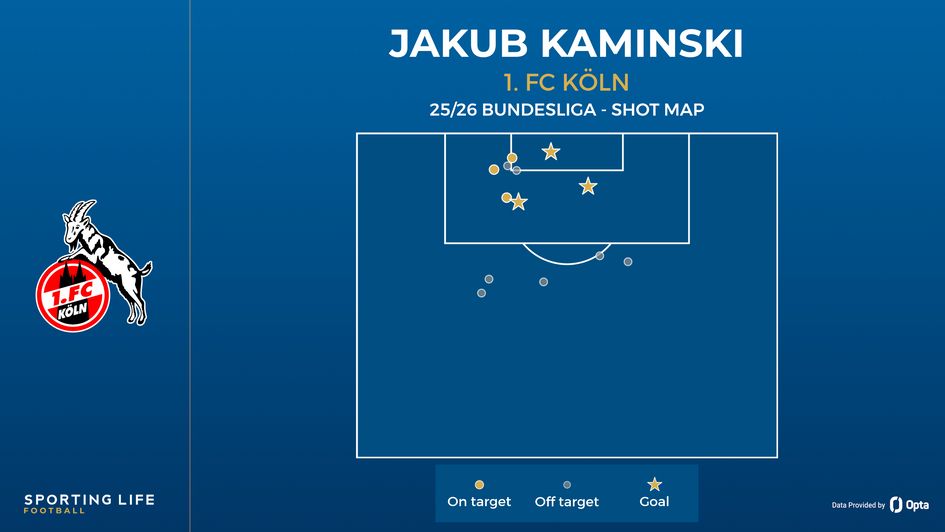Jakub Kaminski shot map