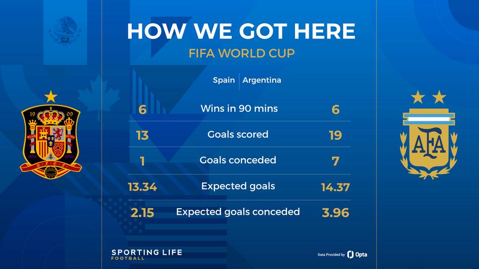 argentina vs spain