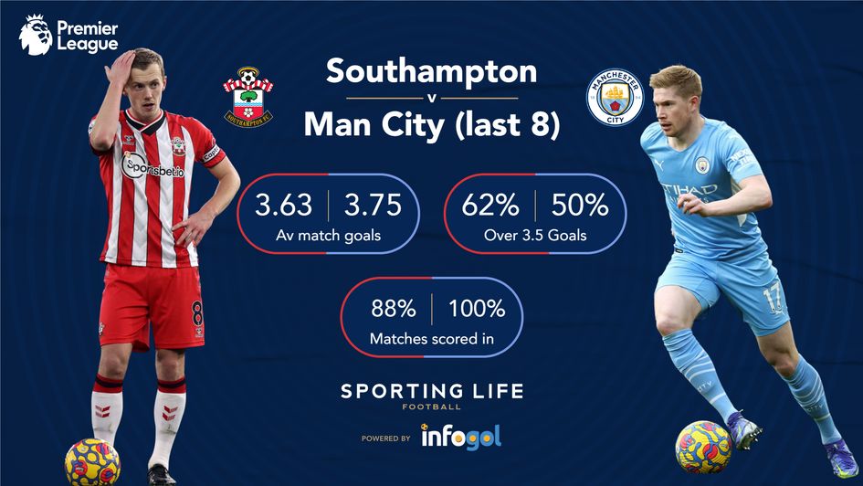 Southampton v City